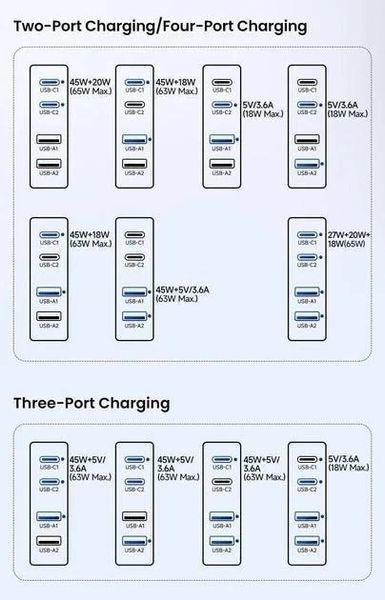 Зарядний пристрій Toocki Desktop Gan Charger 67W 2013137873 фото