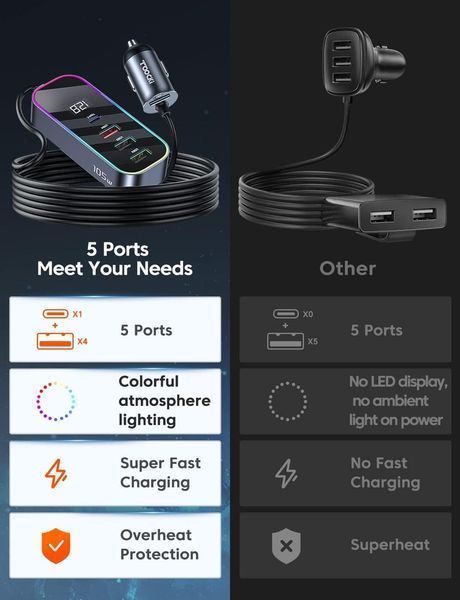 Автомобільний зарядний пристрій Toocki Multi-Port Quick Charging Car Charger 4A1C 105W 2013172772 фото